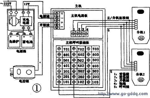 樓宇對(duì)講